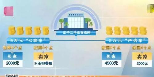 瓜子二手车最新爆料,揭秘二手车市场新动态  第3张 瓜子二手车最新爆料,揭秘二手车市场新动态  第3张